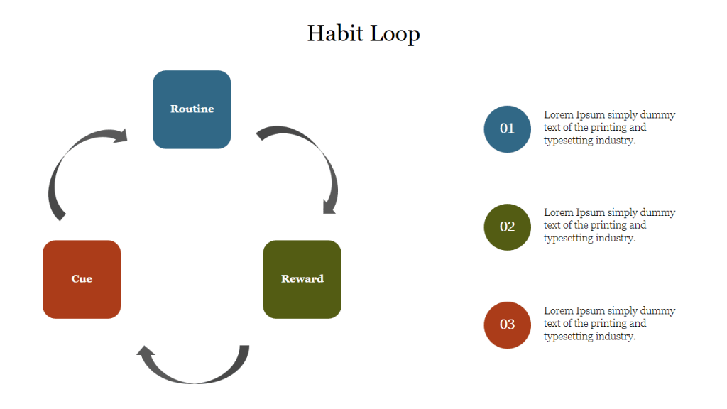 Visual guide to student success habits loop for productivity