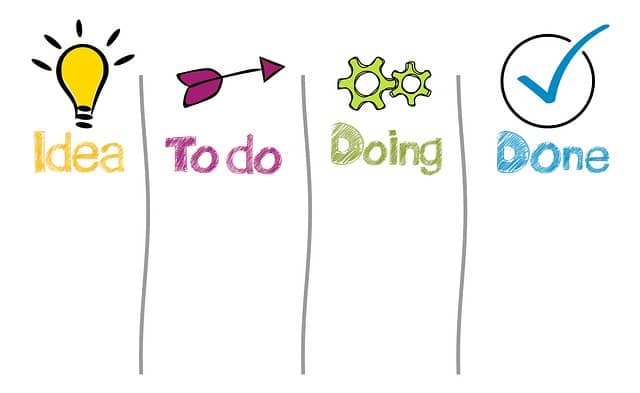 time management qualities of successful students planner example